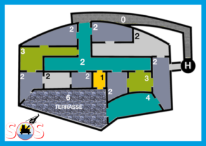 plateau du jeu SOS save your stars