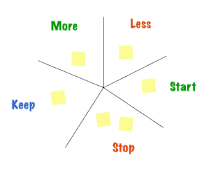 Lire la suite à propos de l’article Starfish