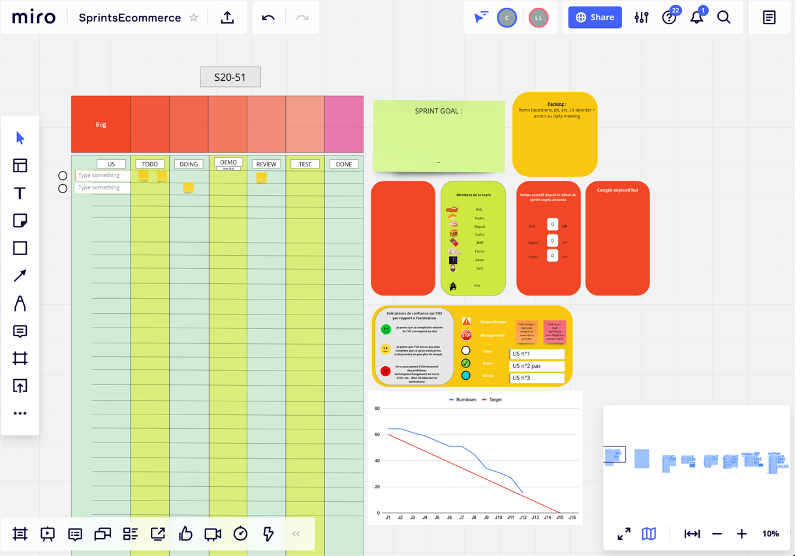 capture écran d'un Miro Scrum Board
