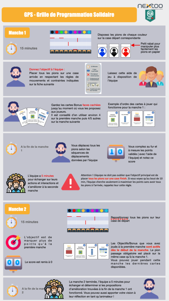 photo des règles du jeu GPS, grille de programmation solidaire créé par le GAG