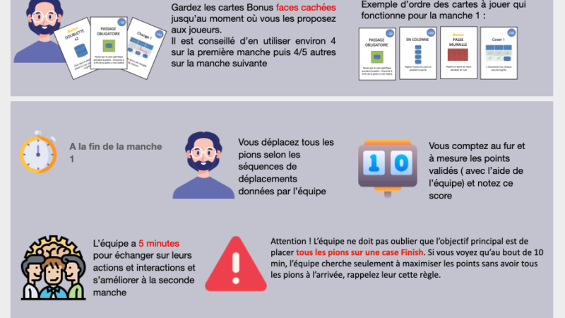 photo des règles du jeu GPS, grille de programmation solidaire créé par le GAG