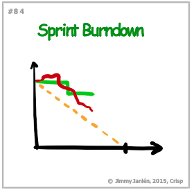 Lire la suite à propos de l’article ATC – 084 – Sprint Burndown