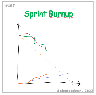 Lire la suite à propos de l’article ATC – 187 – Sprint Burnup