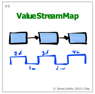 Lire la suite à propos de l’article ATC – 005 – Value Stream Map