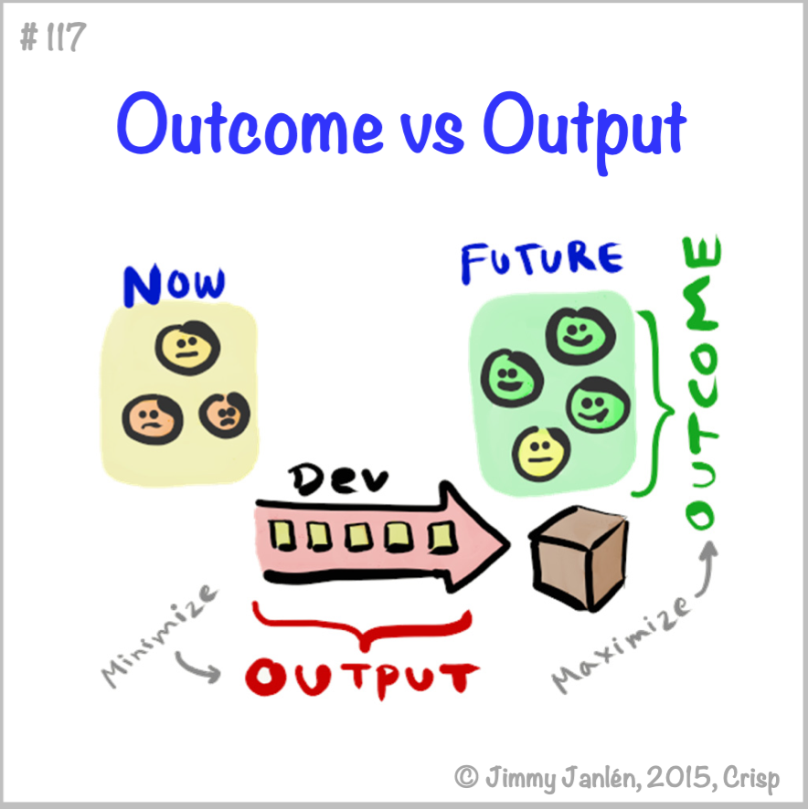 Lire la suite à propos de l’article ATC – 117 – Outcome vs Output
