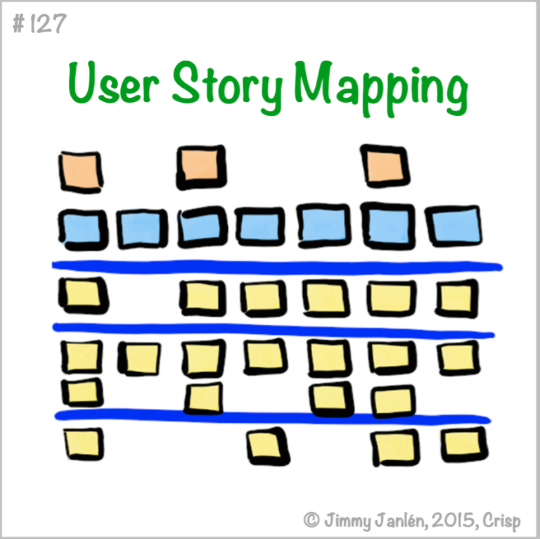 Lire la suite à propos de l’article ATC – 127 – User Story Mapping