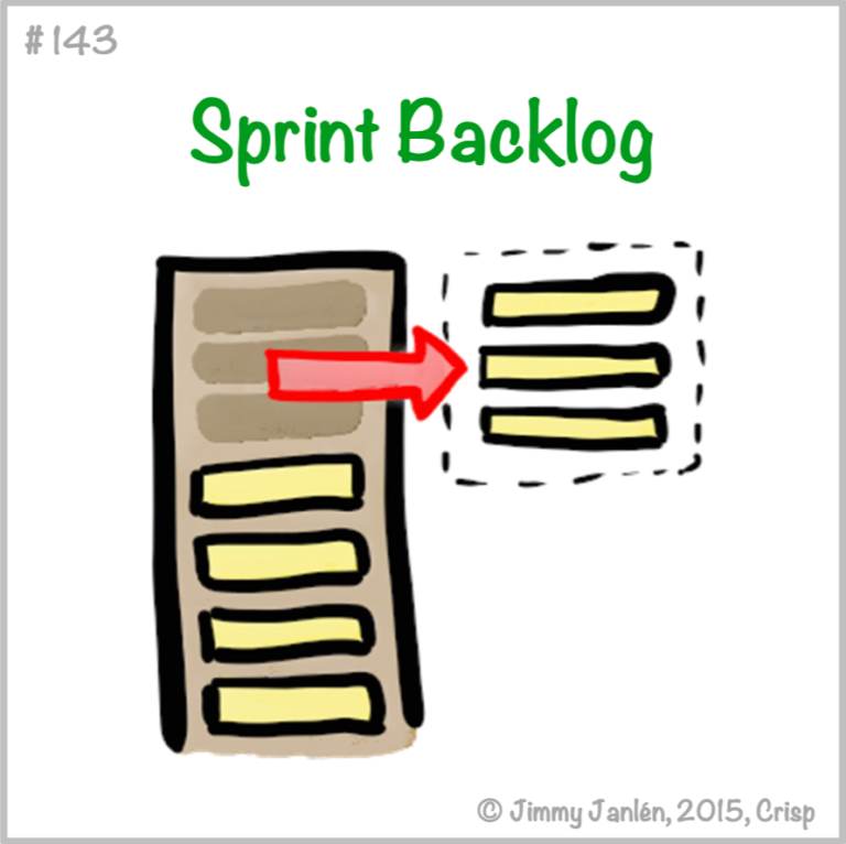 Lire la suite à propos de l’article ATC – 143 – Sprint Backlog