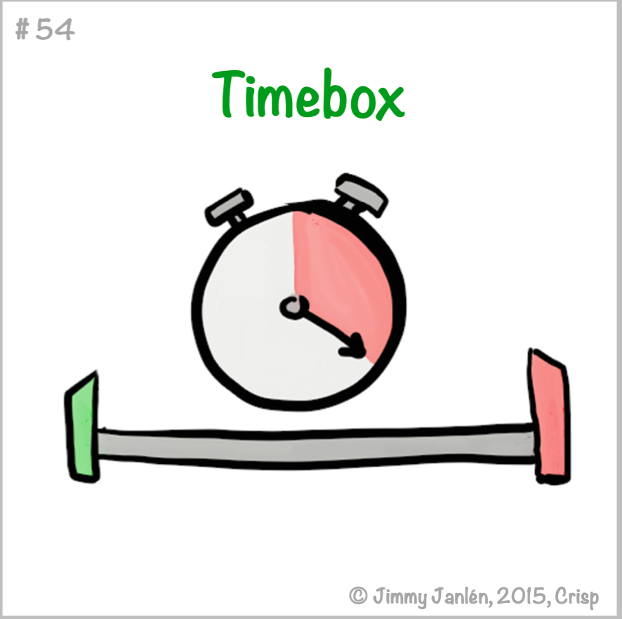 Lire la suite à propos de l’article ATC – 054 – Timebox