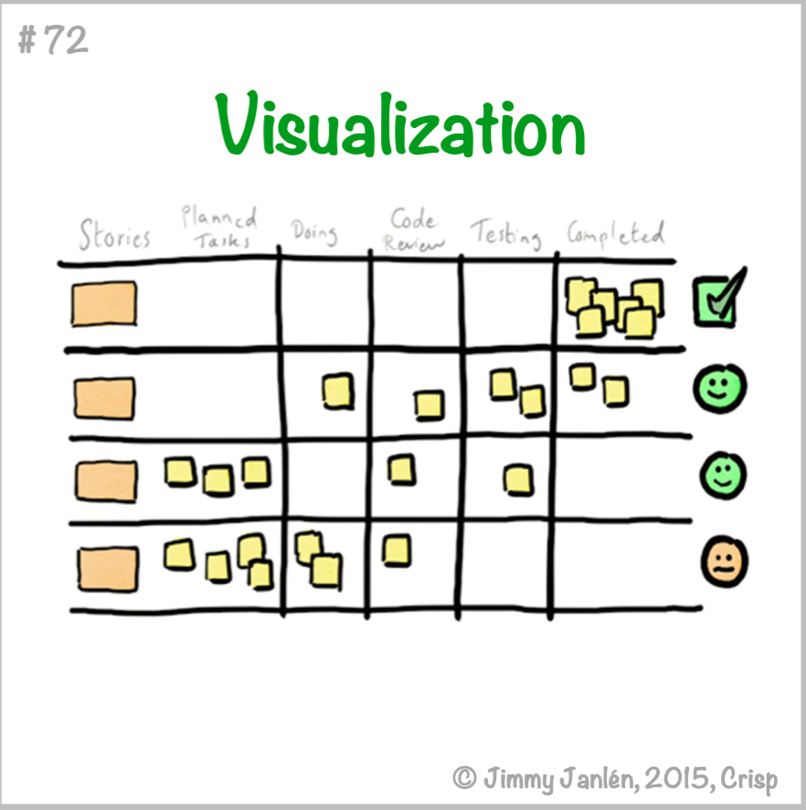 Lire la suite à propos de l’article ATC – 072 – Visualization